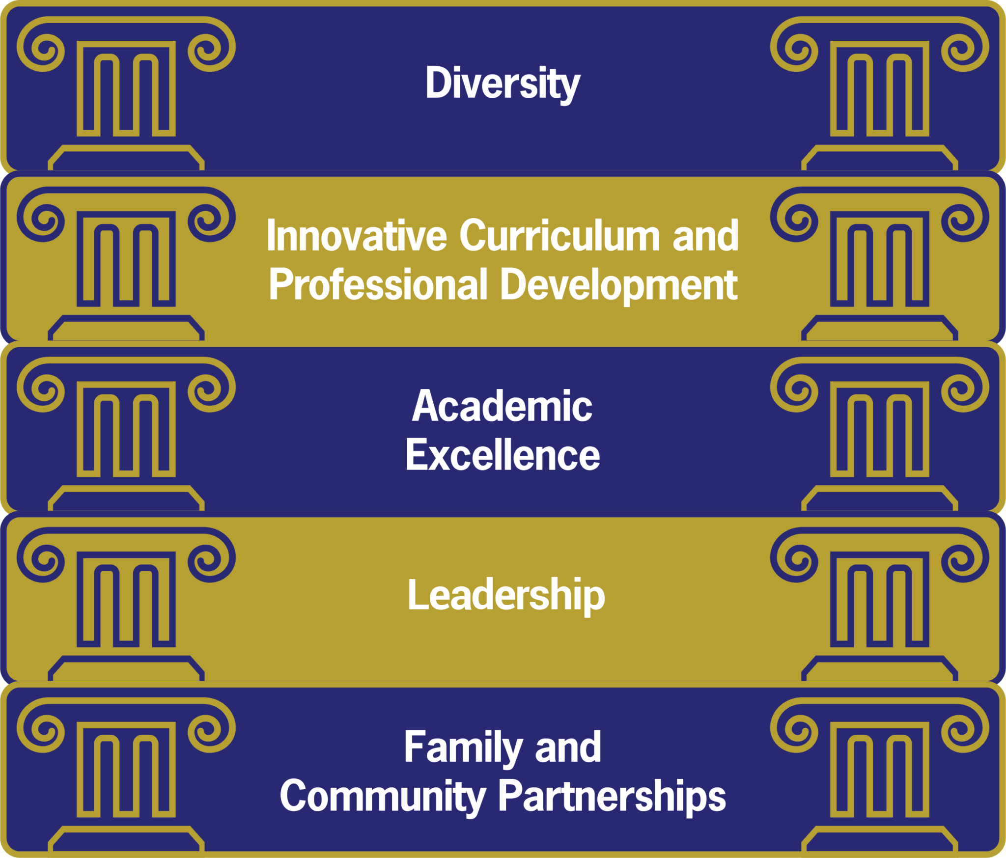 What are Schools Schools of America